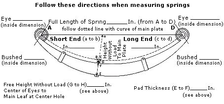 How to measure a leaf spring