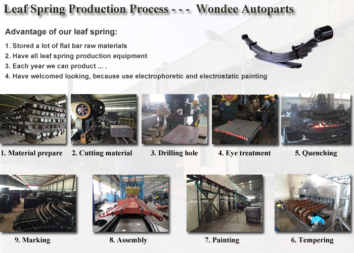 Mercedes Benz Parabolic 9483201405 Leaf Spring Production Process