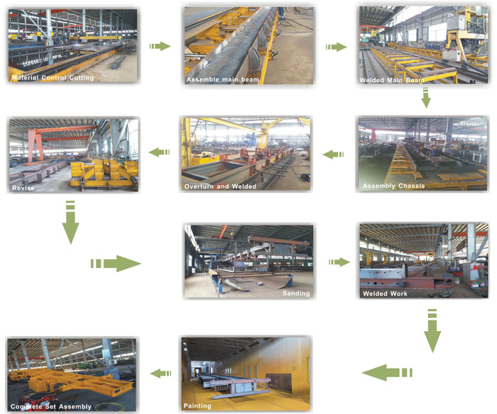 Skeletal Semi Trailer Poduction line