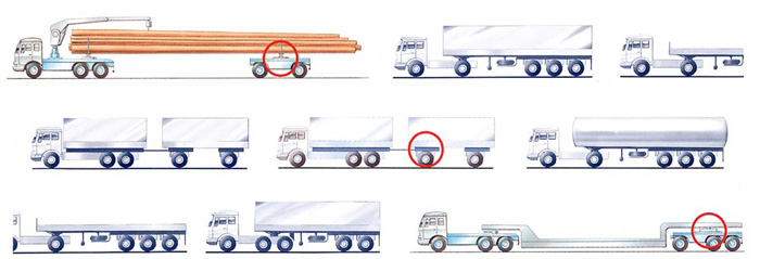 Trailer Double Ball Race Turntable in Use