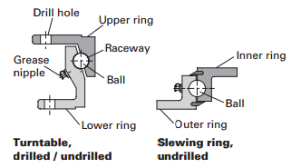 trailer turntable 2