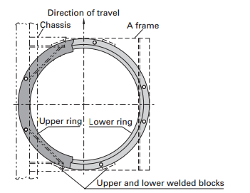 trailer turntable 3