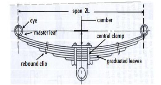 Laminated Semi-elliptic Spring