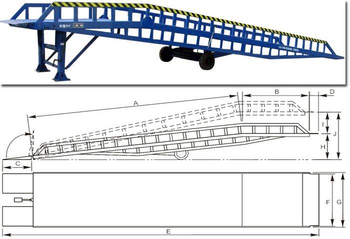 Portable Container Mobile Yard Ramp