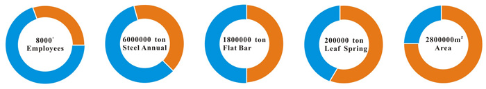 Leaf Spring Cutting Steel Flat Bar