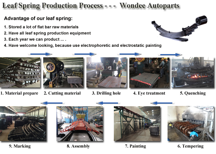 Mercedes Benz 31337000 Leaf Spring Production Process