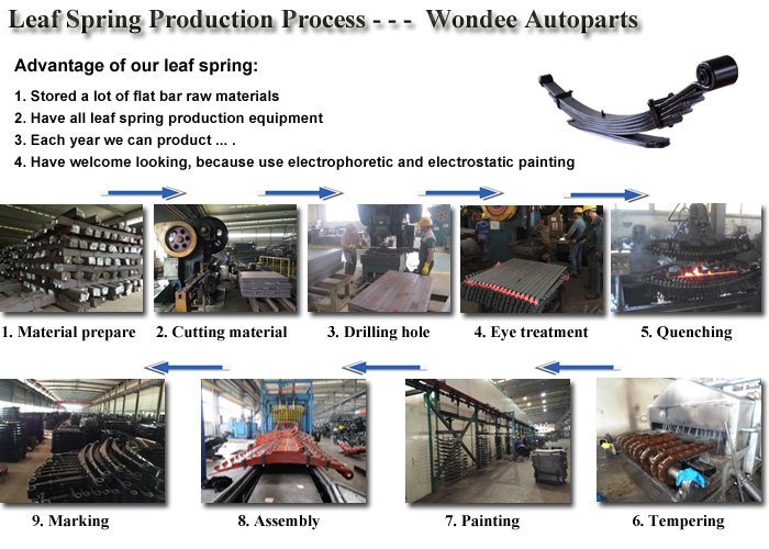  The Production Process about Boat Trailer Leaf Spring