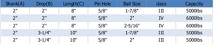 ball mount