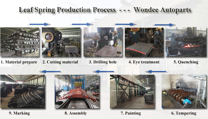 Wondee Autoparts Leaf Spring Production Process
