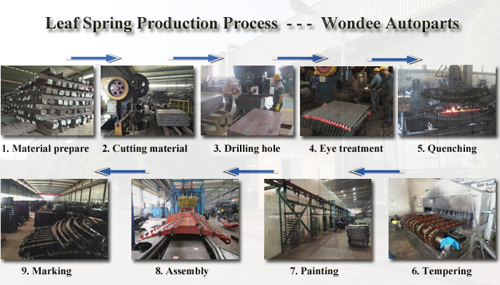 Wondee Autoparts Leaf Spring Production Process