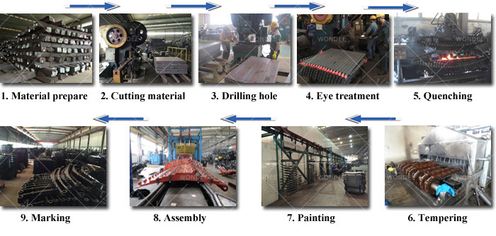 leaf spring production process - - wondee autoparts