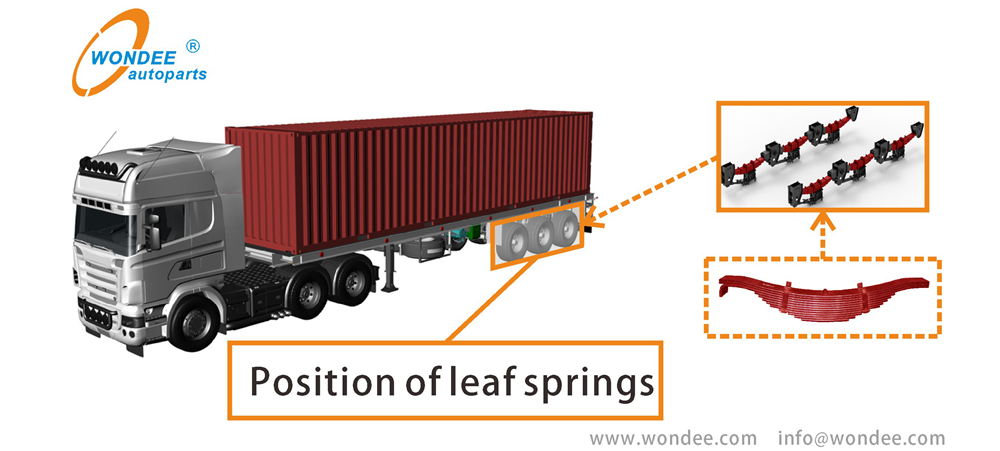 Application of leaf springs