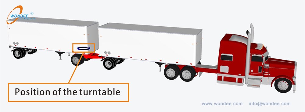 Position of turntable