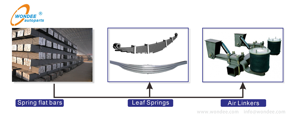 WONDEE Spring flat bar application