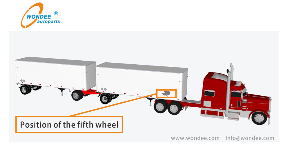 WONDEE fifth wheel applicantion