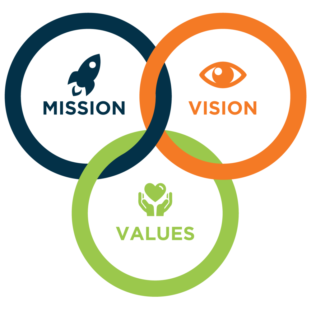 Mission & Vision & Values